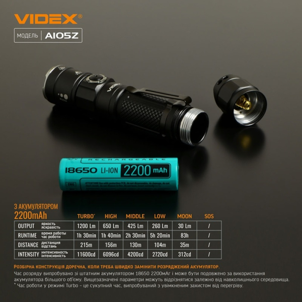 Портативний світлодіодний ліхтарик VIDEX VLF-A105Z 1200 Lm 5000 K
